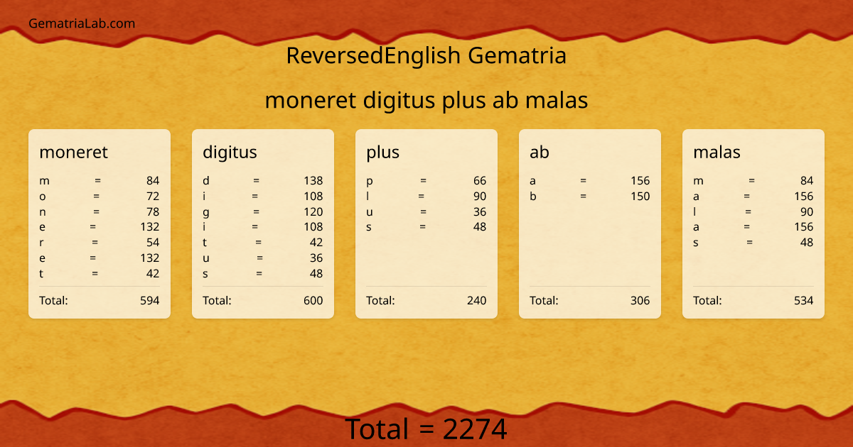 moneret digitus plus ab malas in reversedEnglish Gematria